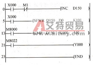 控制程序梯形图