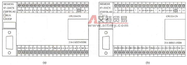 CPU 224CN模块的接线端子