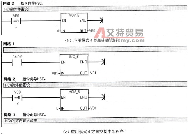 应用模式4程序举例