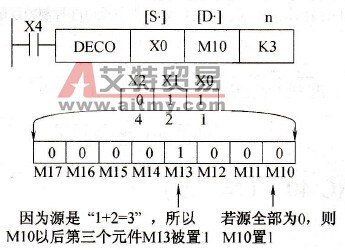 DECO指令应用例