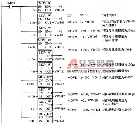  [例3-46]的控制系统包络表子程序