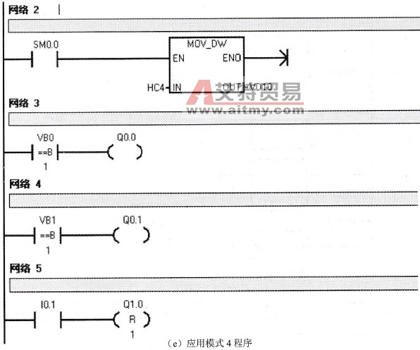 应用模式4程序举例