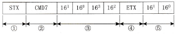 PLC响应信息的格式