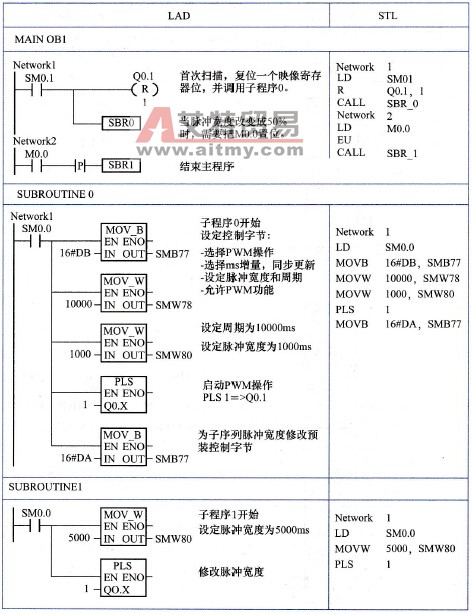 使用PWM的高速脉冲输出
