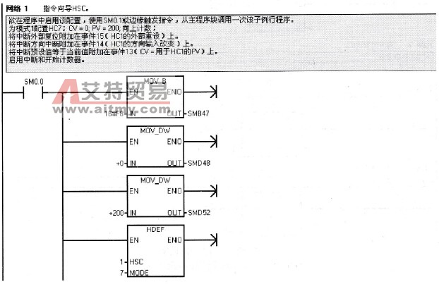 应用模式7程序举例