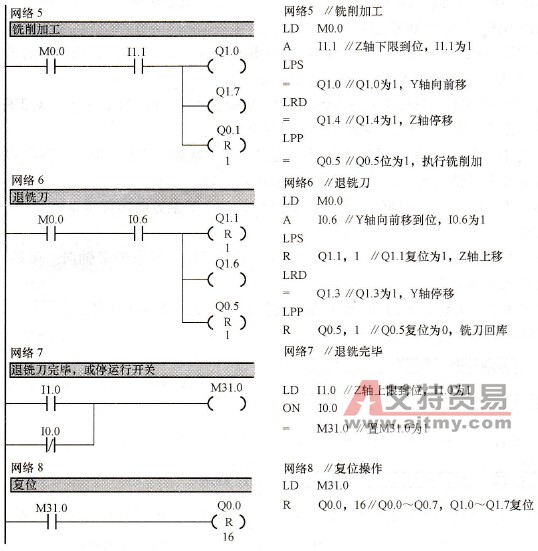 手动控制梯形图