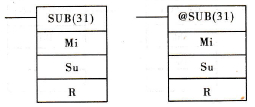 SUB的梯形图符号