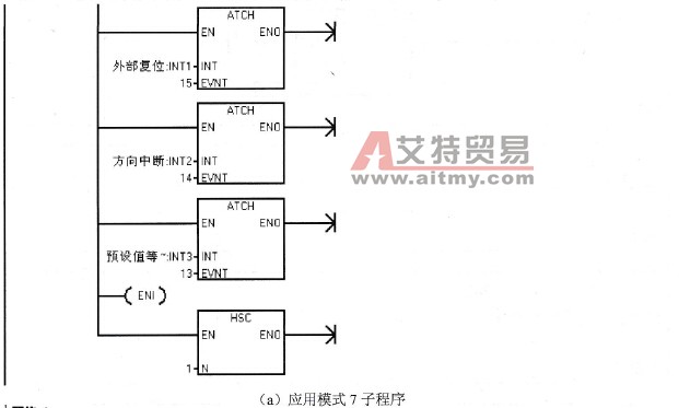 应用模式7程序举例