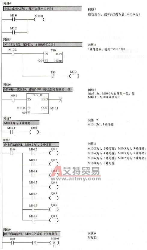 装饰灯控制梯形图
