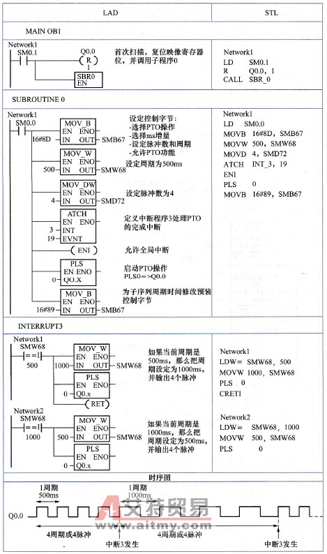  单段操作的高速脉冲串输出举例