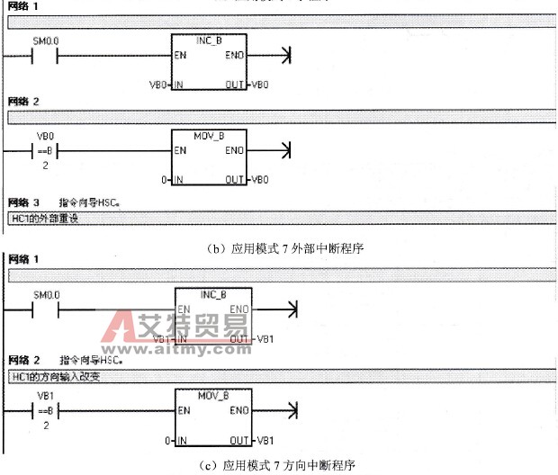 应用模式7程序举例
