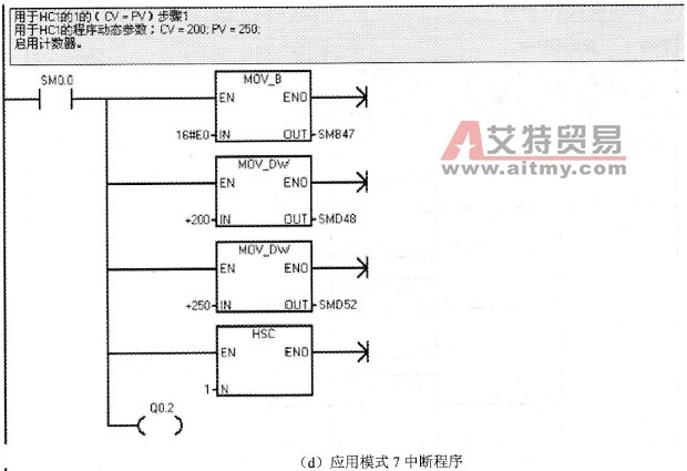 应用模式7程序举例
