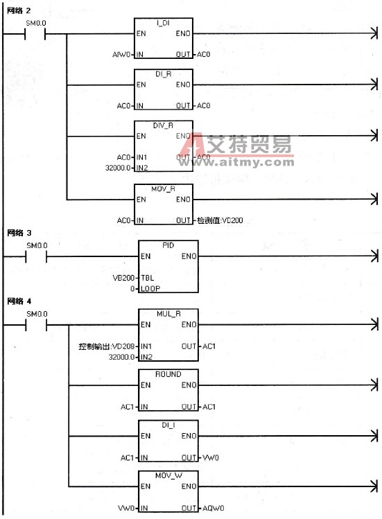 供水水箱控制程序