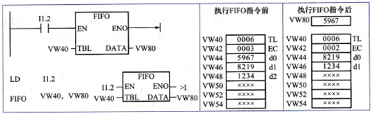 先进先出指令的工作原理
