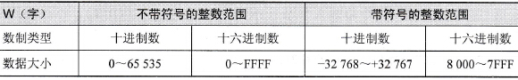 字传送范围表