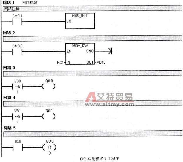 应用模式7程序举例