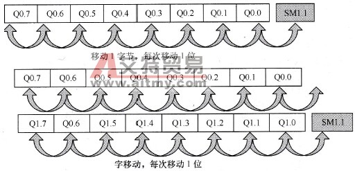 向右移动指令动作示意图