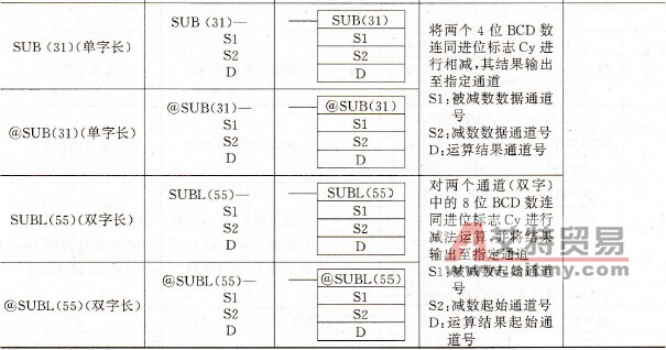 BCD加法/减法指令