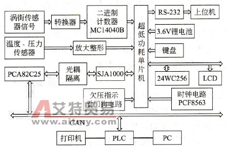 流量计的硬件原理图