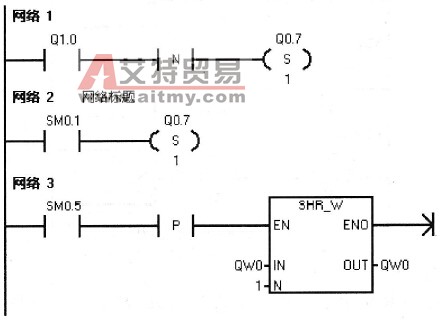 例6-16的控制程序