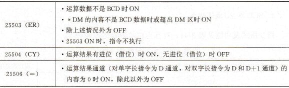 BCD加法指令对标志位的影响