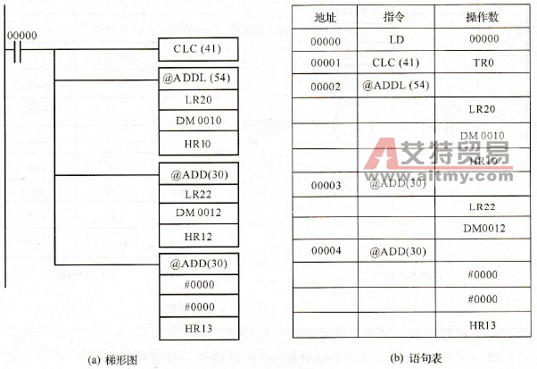 12位BCD加法