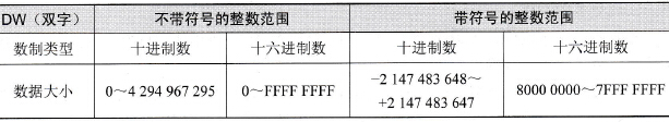 双字传送范围表