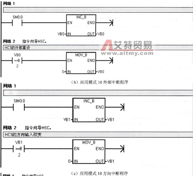 应用模式10程序举例