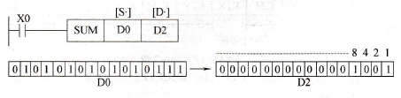 SUM (P)指令应用例