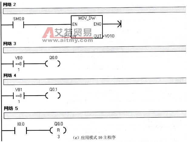 应用模式10程序举例