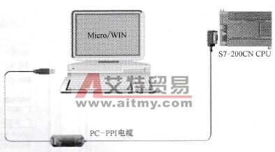 采用USB- R5485电缆连接PC与PLC