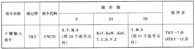 十键输入指令