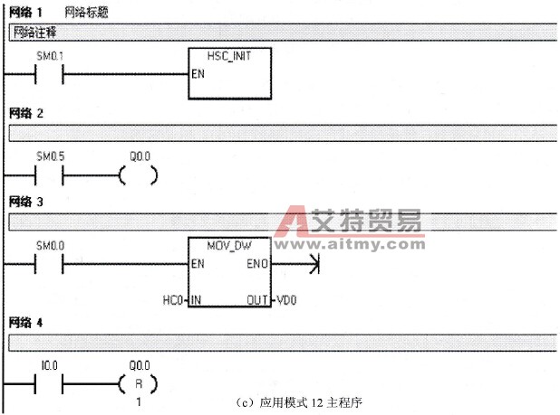 应用模式12程序举例