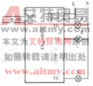 图4 -9 -3 PLC控制系统实现七段译码