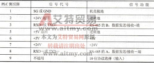 RS-485接口的引脚功能