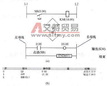 电动机点动控制的梯形图及指令表程序