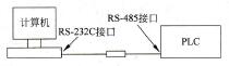 图2 -13计算机的RS-2 32C接口 与PLC连线图