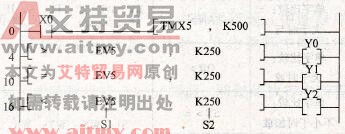 梯形图