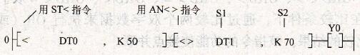 梯形图