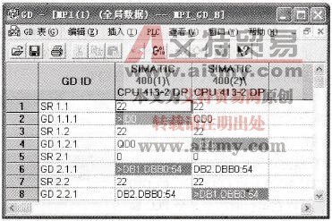 全局数据表