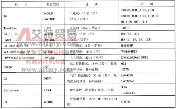 表3-9数值标记