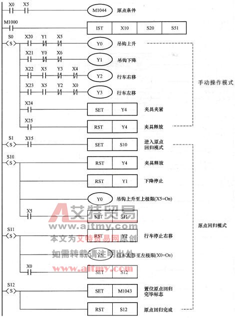 控制程序