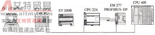 EM277PROFIBUS-DP模块和CPU224组成的PROFIBUS网络