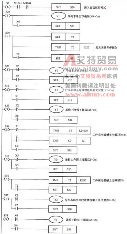 控制程序