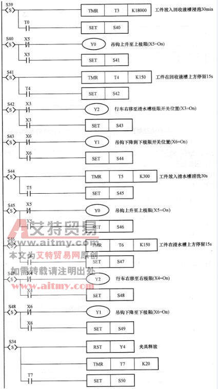 控制程序