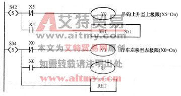 控制程序