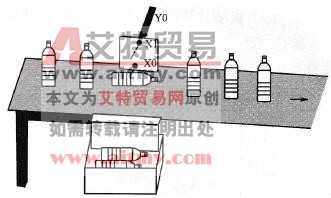 范例示意