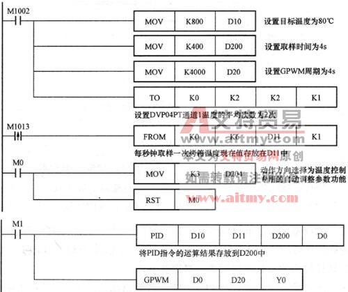 控制程序