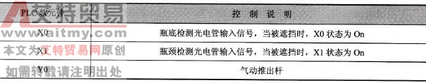 元件说明