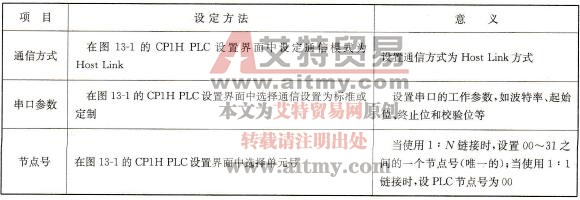 Host l<em></em>ink通信方式时通信参数设置
